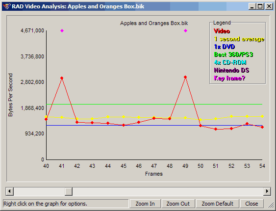 Analysis Window