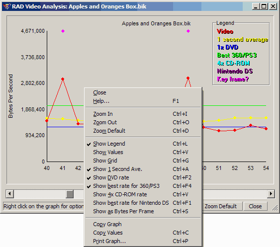 Analysis Window